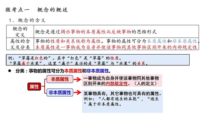 第四课 准确把握概念 课件-2023届高考政治一轮复习统编版选择性必修三逻辑与思维第3页