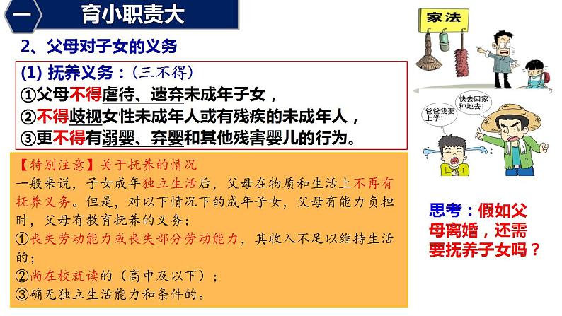 第五课 在和睦家庭中成长 课件-2023届高考政治一轮复习统编版选择性必修二法律与生活第7页