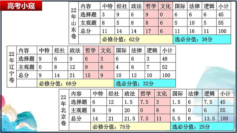 第一课 时代精神的精华课件-2023届高考政治一轮复习统编版必修四哲学与文化04