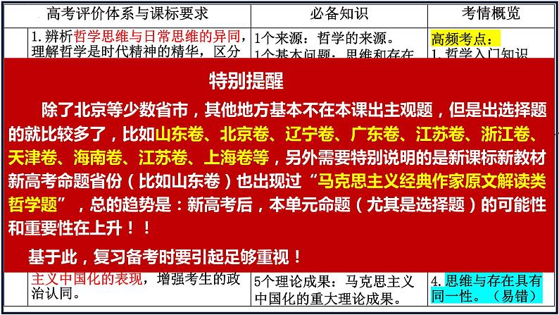 第一课 时代精神的精华课件-2023届高考政治一轮复习统编版必修四哲学与文化05