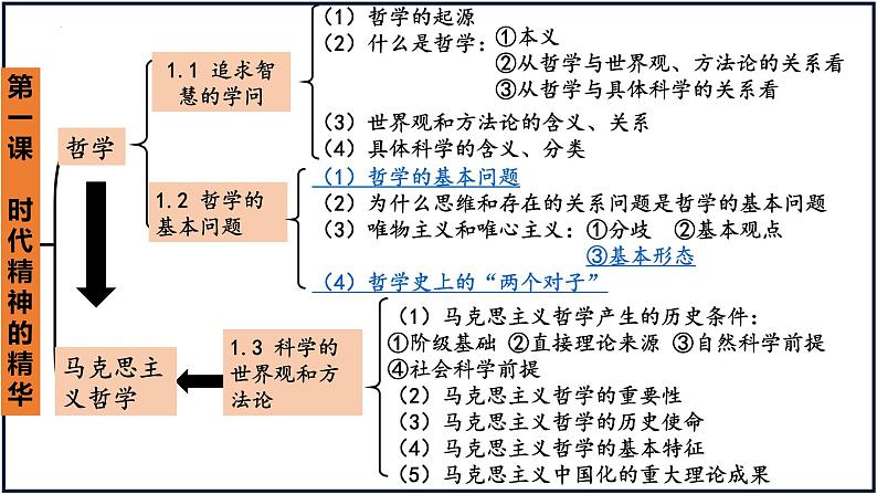 第一课 时代精神的精华课件-2023届高考政治一轮复习统编版必修四哲学与文化08