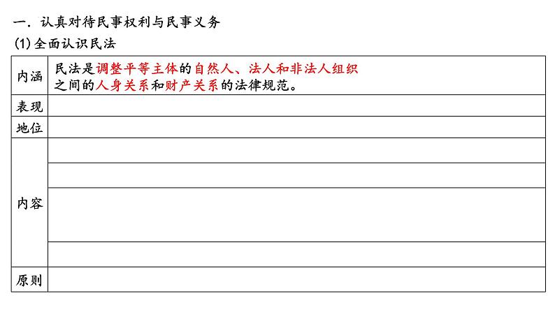 第一课 在生活中学民法用民法 课件-2023届高考政治一轮复习统编版选择性必修二法律与生活第5页