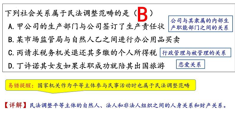 第一课 在生活中学民法用民法 课件-2023届高考政治一轮复习统编版选择性必修二法律与生活第8页