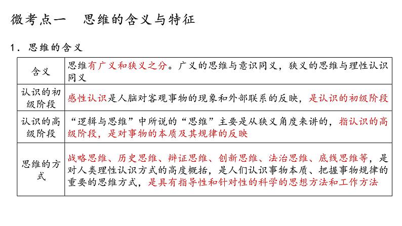 第一课 走进思维世界 课件-2023届高考政治一轮复习统编版选择性必修三逻辑与思维05