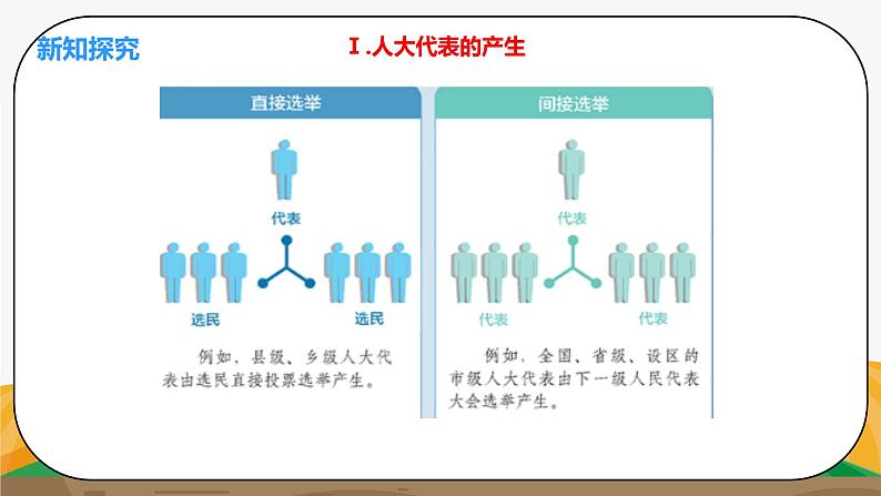 《肩负人民重托的人大代表2.5.1.2》微课+课件+练习+视频04