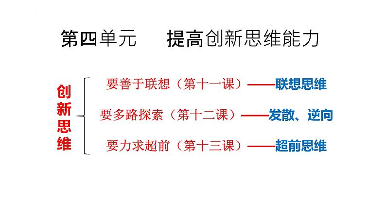 第十一课 创新思维要善于联想课件-2023届高考政治一轮复习统编版选择性必修三逻辑与思维第1页