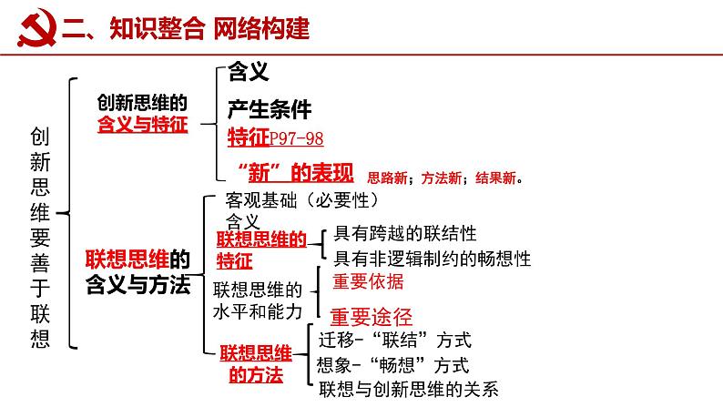 第十一课 创新思维要善于联想课件-2023届高考政治一轮复习统编版选择性必修三逻辑与思维第4页