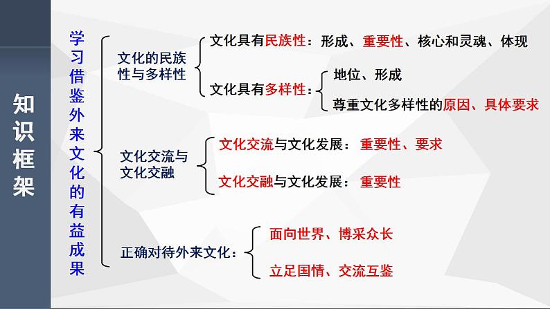 第八课  学习借鉴外来文化的有益成果课件-2023届高考政治一轮复习统编版必修四哲学与文化03