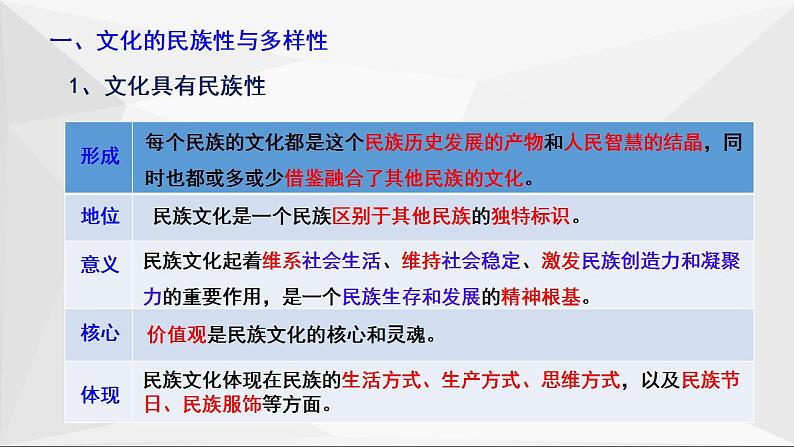 第八课  学习借鉴外来文化的有益成果课件-2023届高考政治一轮复习统编版必修四哲学与文化06