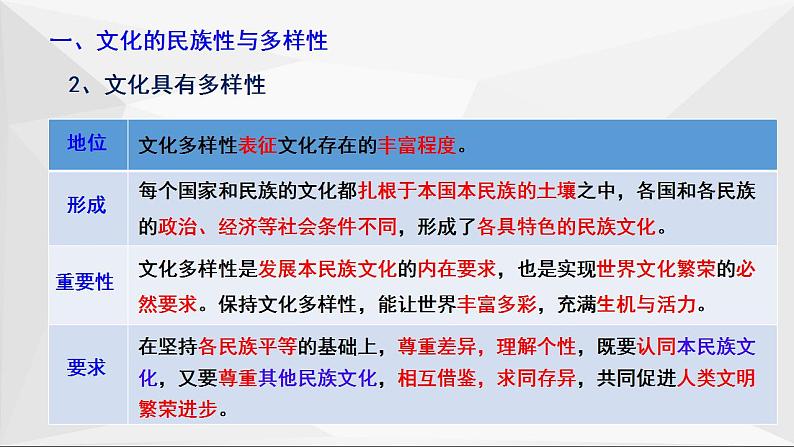 第八课  学习借鉴外来文化的有益成果课件-2023届高考政治一轮复习统编版必修四哲学与文化07