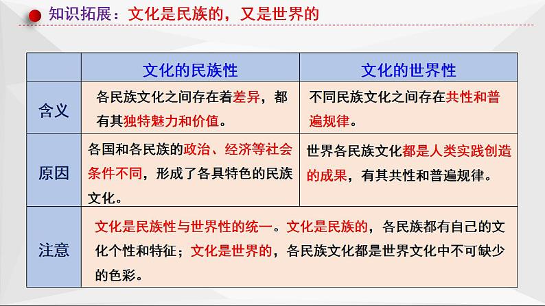 第八课  学习借鉴外来文化的有益成果课件-2023届高考政治一轮复习统编版必修四哲学与文化08