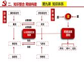第九课 理解质量互变课件-2023届高考政治一轮复习统编版选择性必修三逻辑与思维