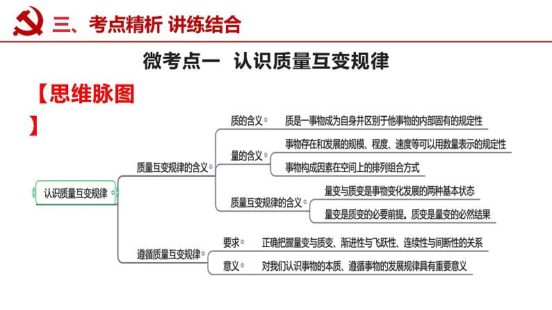 第九课 理解质量互变课件-2023届高考政治一轮复习统编版选择性必修三逻辑与思维05