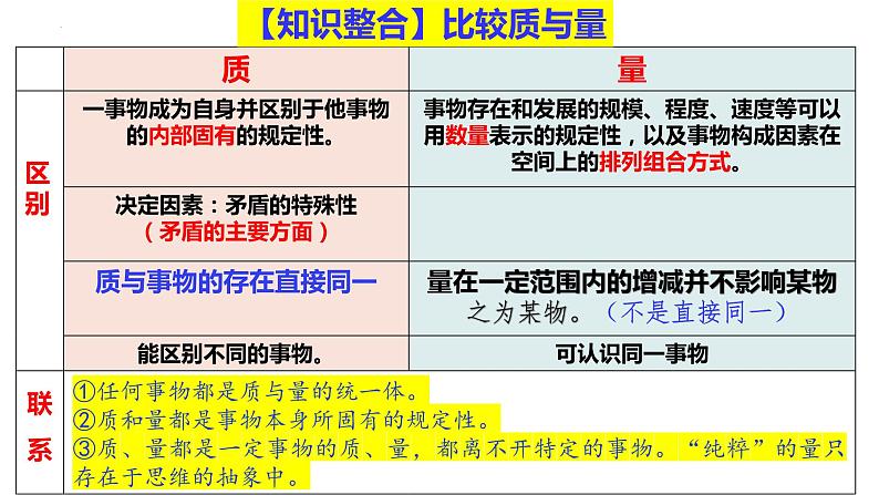 第九课 理解质量互变课件-2023届高考政治一轮复习统编版选择性必修三逻辑与思维08