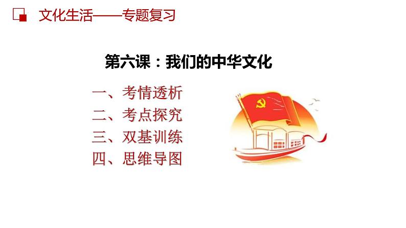 第六课 我们的中华文化  课件-2023届高考政治一轮复习人教版必修三文化生活第4页