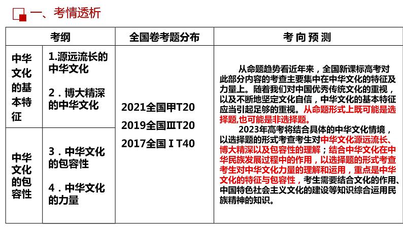 第六课 我们的中华文化  课件-2023届高考政治一轮复习人教版必修三文化生活第5页