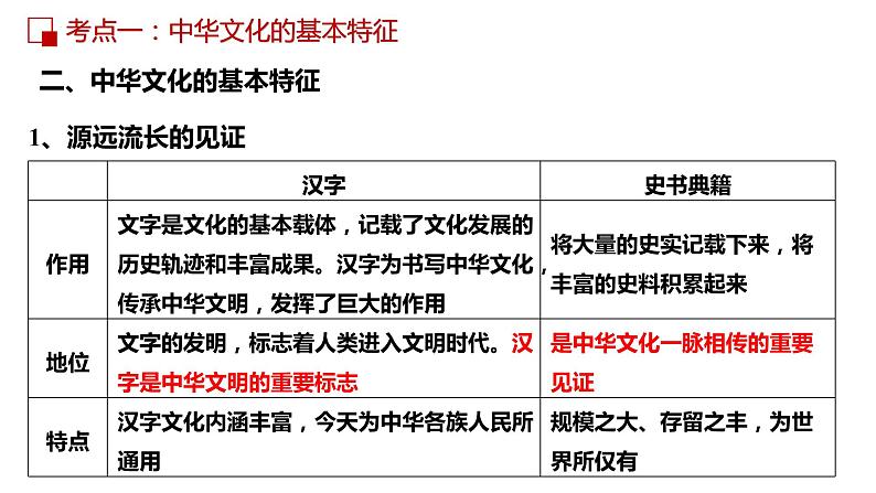 第六课 我们的中华文化  课件-2023届高考政治一轮复习人教版必修三文化生活第8页