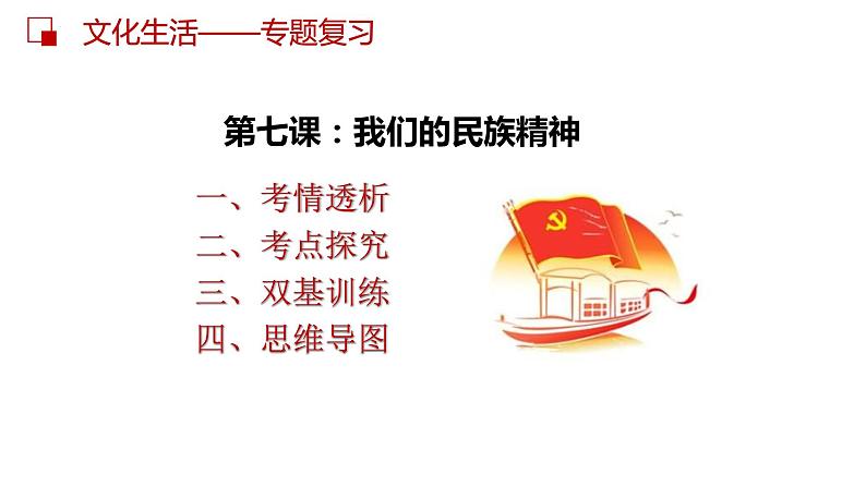 第七课 我们的民族精神  课件-2023届高考政治一轮复习人教版必修三文化生活04