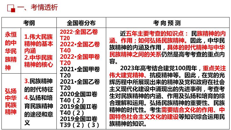 第七课 我们的民族精神  课件-2023届高考政治一轮复习人教版必修三文化生活05