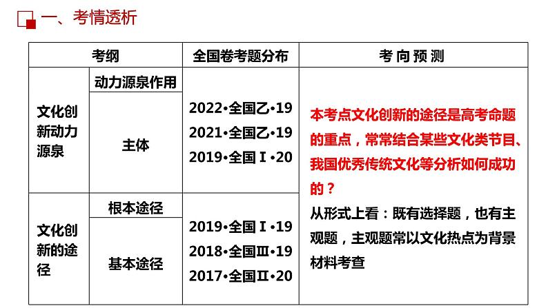 第五课 文化创新  课件-2023届高考政治一轮复习人教版必修三文化生活05