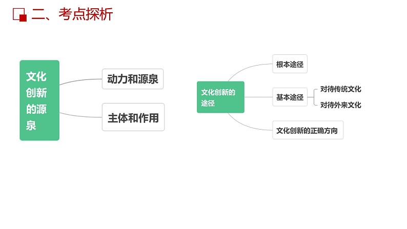 第五课 文化创新  课件-2023届高考政治一轮复习人教版必修三文化生活06