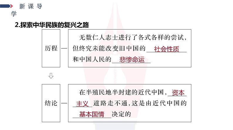 第1课时 新民主主义革命的胜利课件PPT第7页