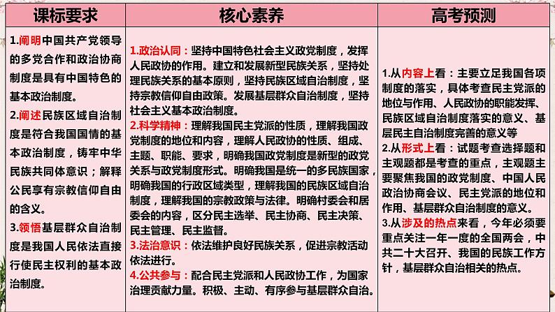 6.1中国共产党领导的多党合作和政治协商制度课件-2023届高考政治一轮复习统编版必修三政治与法治03