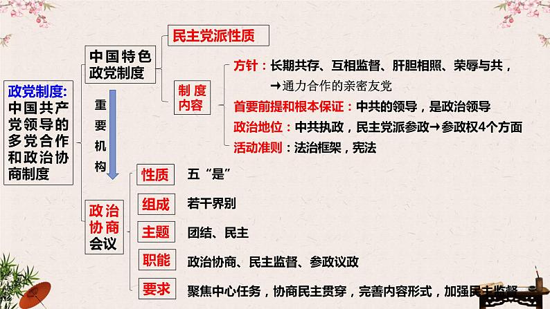 6.1中国共产党领导的多党合作和政治协商制度课件-2023届高考政治一轮复习统编版必修三政治与法治08