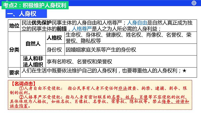 1.2积极维护人身权利 课件-2023届高考政治一轮复习统编版选择性必修二法律与生活第3页