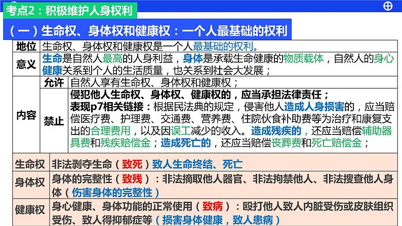 1.2积极维护人身权利 课件-2023届高考政治一轮复习统编版选择性必修二法律与生活第5页