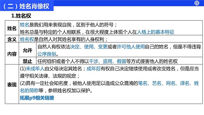 1.2积极维护人身权利 课件-2023届高考政治一轮复习统编版选择性必修二法律与生活第7页