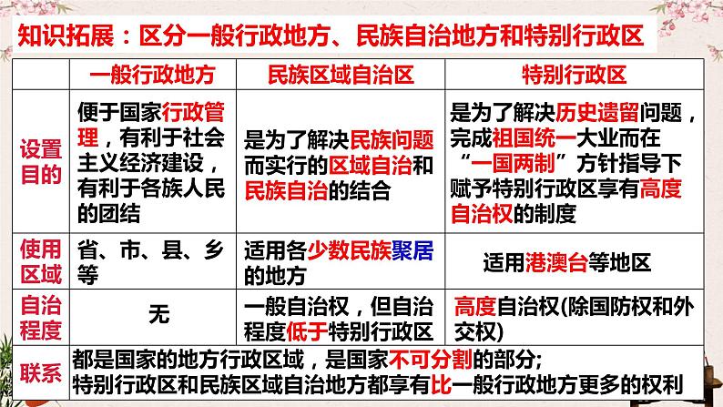 6.2民族区域自治制度课件-2023届高考政治一轮复习统编版必修三政治与法治第7页