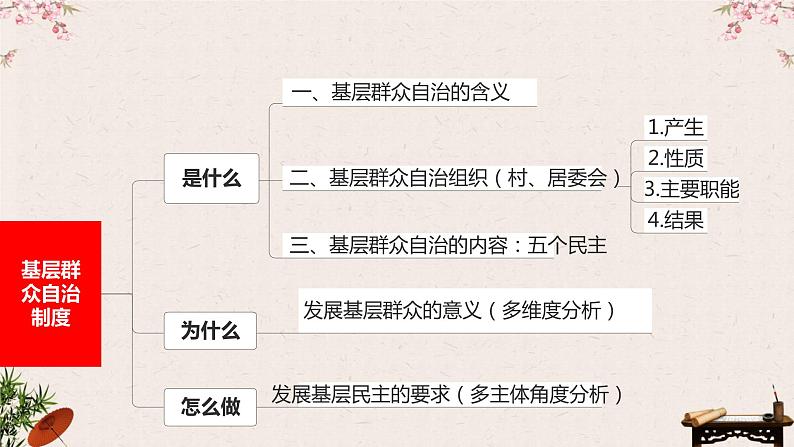 6.3基层群众自治制度课件-2023届高考政治一轮复习统编版必修三政治与法治03