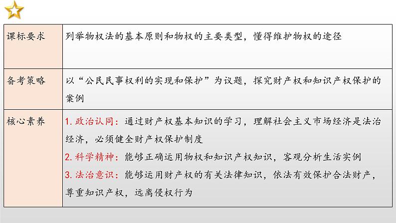 第二课 依法有效保护财产权课件-2023届高考政治一轮复习统编版选择性必修二法律与生活03