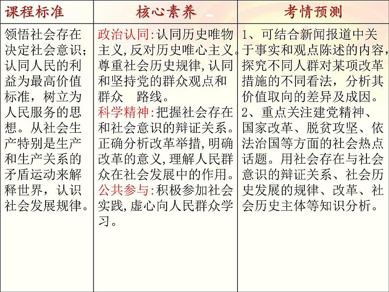 第五课 寻觅社会的真谛 课件-2023届高考政治一轮复习统编版必修四哲学与文化02