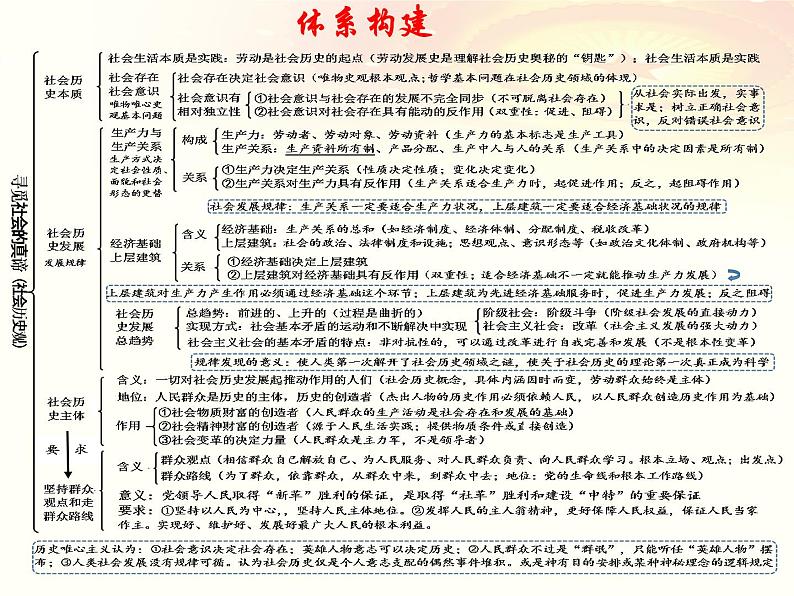 第五课 寻觅社会的真谛 课件-2023届高考政治一轮复习统编版必修四哲学与文化03