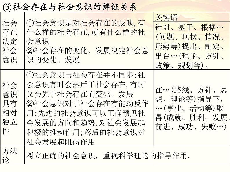 第五课 寻觅社会的真谛 课件-2023届高考政治一轮复习统编版必修四哲学与文化08