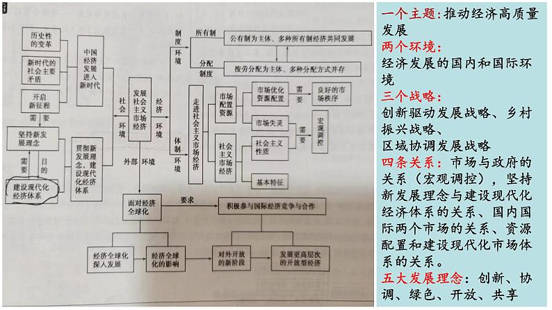 第一课 我国的生产资料所有制 课件-2023届高考政治一轮复习统编版必修二经济与社会02