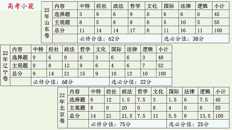 第一课 我国的生产资料所有制 课件-2023届高考政治一轮复习统编版必修二经济与社会04