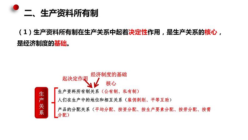 第一课 我国的生产资料所有制 课件-2023届高考政治一轮复习统编版必修二经济与社会08