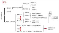 高中政治 (道德与法治)人教统编版必修4 哲学与文化科学的世界观和方法论课文内容ppt课件