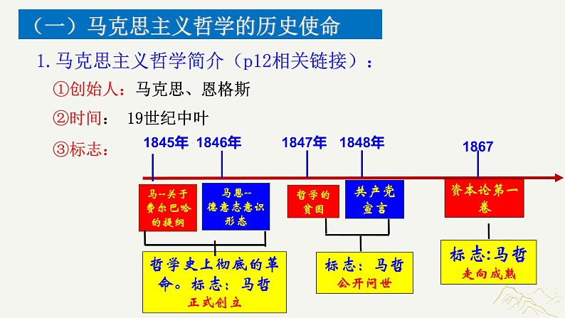 1.3科学的世界观和方法论课件PPT第5页