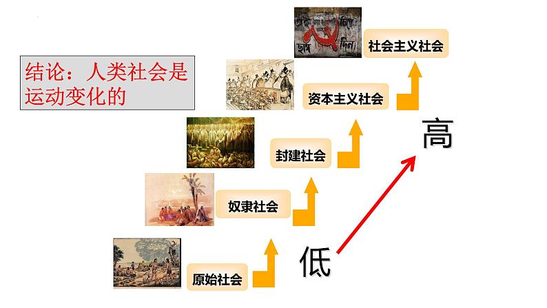 2.2运动的规律性课件PPT06