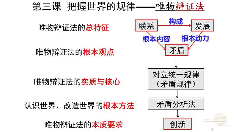 3.3唯物辩证法的实质与核心修改课件PPT01