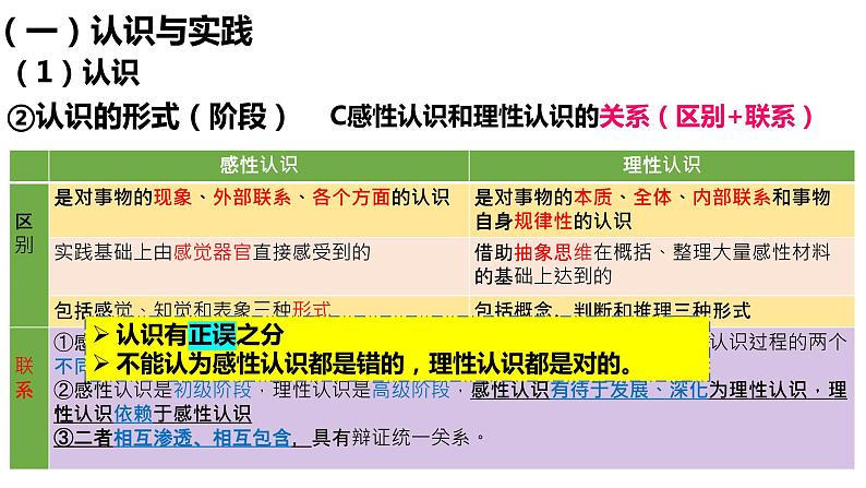 4.1人的认识从何而来课件PPT第7页