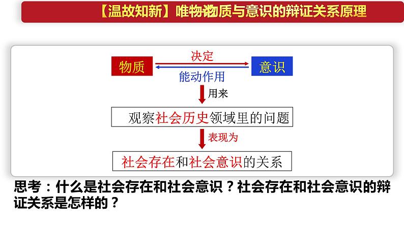 5.2社会历史的发展课件PPT01