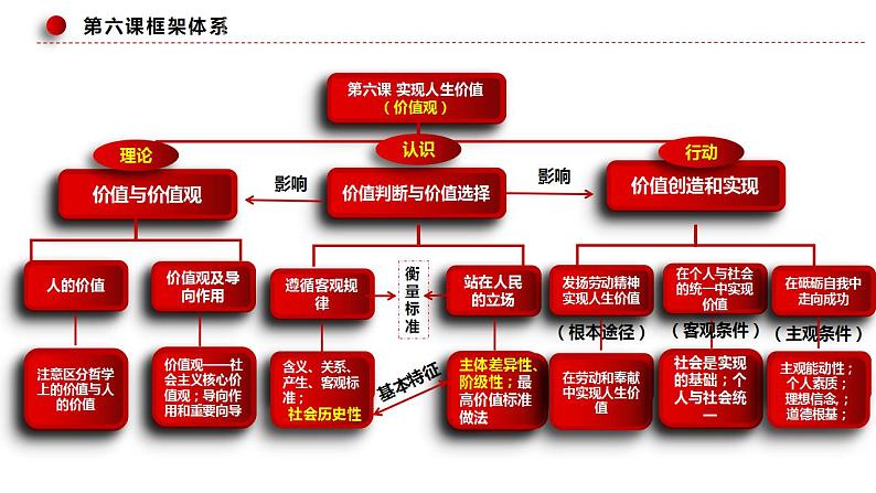 6.1 价值与价值观课件PPT第2页