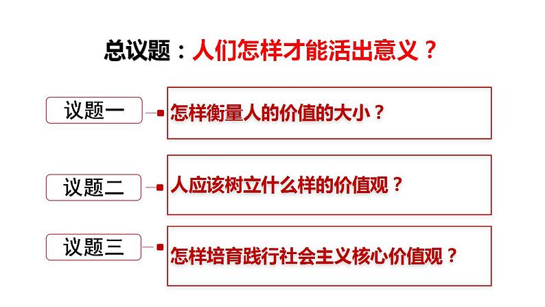 6.1 价值与价值观课件PPT第4页