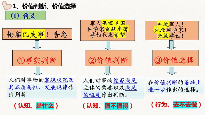 6.2 价值判断与价值选择课件PPT05