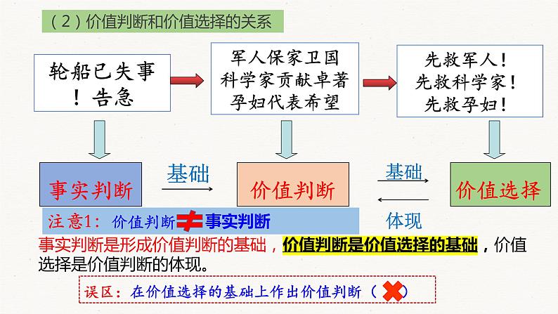 6.2 价值判断与价值选择课件PPT07